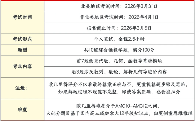 2026年欧几里得比赛规则/核心考点 | 附欧几里得培训课程！