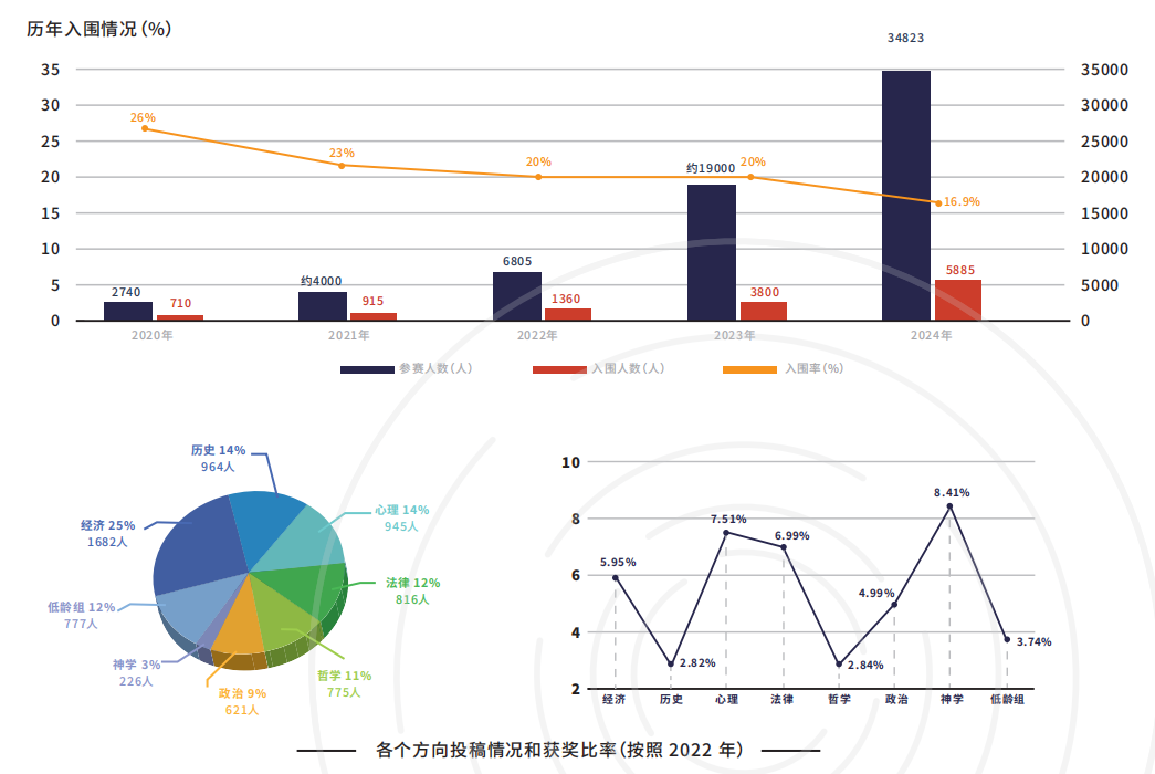 26年JohnLocke经济学想入围必看:规则/题目分析/备考书籍/获奖论文/课程辅导 26年JohnLocke经济学想入围必看:规则/题目分析/备考书籍/获奖论文/课程辅导