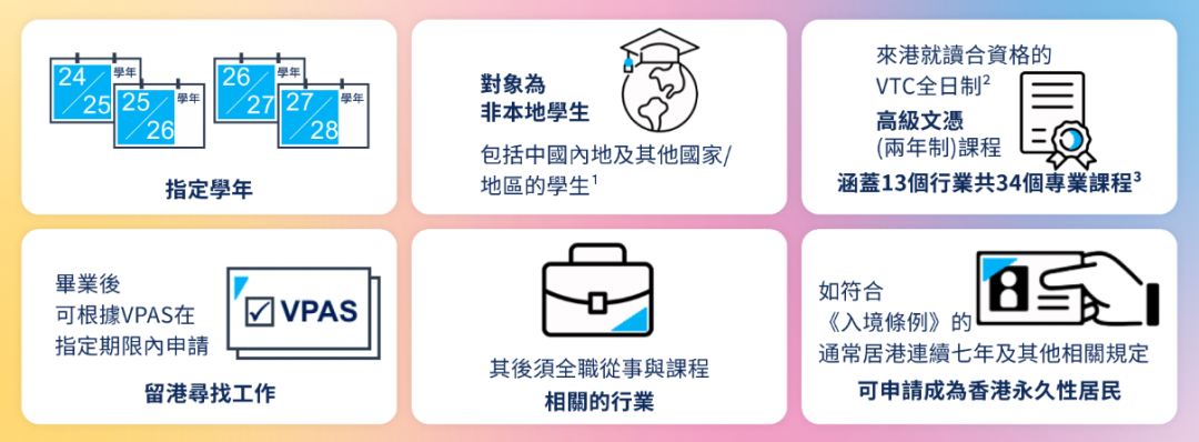 中职、大专拿香港身份:2026年VPAS计划开申!与中文授课硕士有何区别? 中职、大专拿香港身份:2026年VPAS计划开申!与中文授课硕士有何区别?
