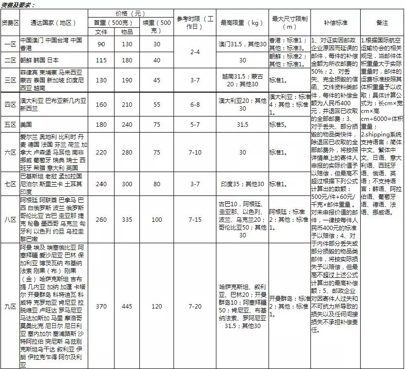 申请材料又寄丢了？！网申寄送资料，哪家快递最靠谱