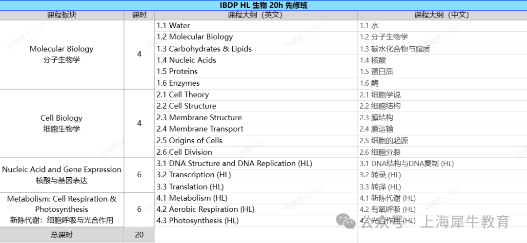 全复盘！2024年IB课程考情！IB课程高中学习规划~
