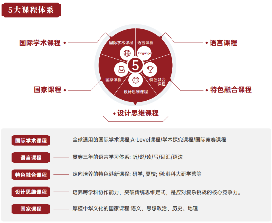 苏苑高级中学国际书院开放日就在本周日！附苏州国高择校备考全攻略~