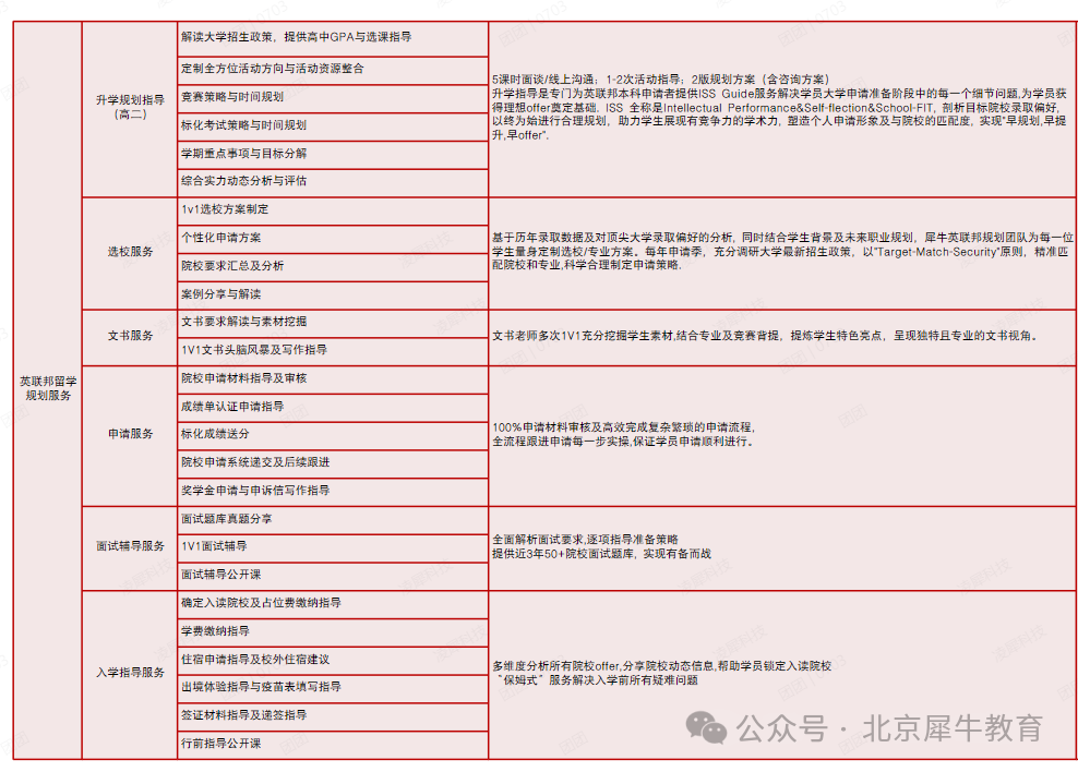 合肥ALevel脱产1年制为什么这么受欢迎？学子直接直录G5名校