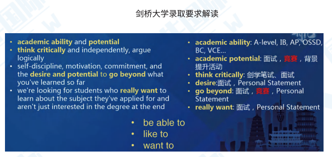 国际竞赛如何成为“战略加分项”？高质量国际竞赛规划建议！