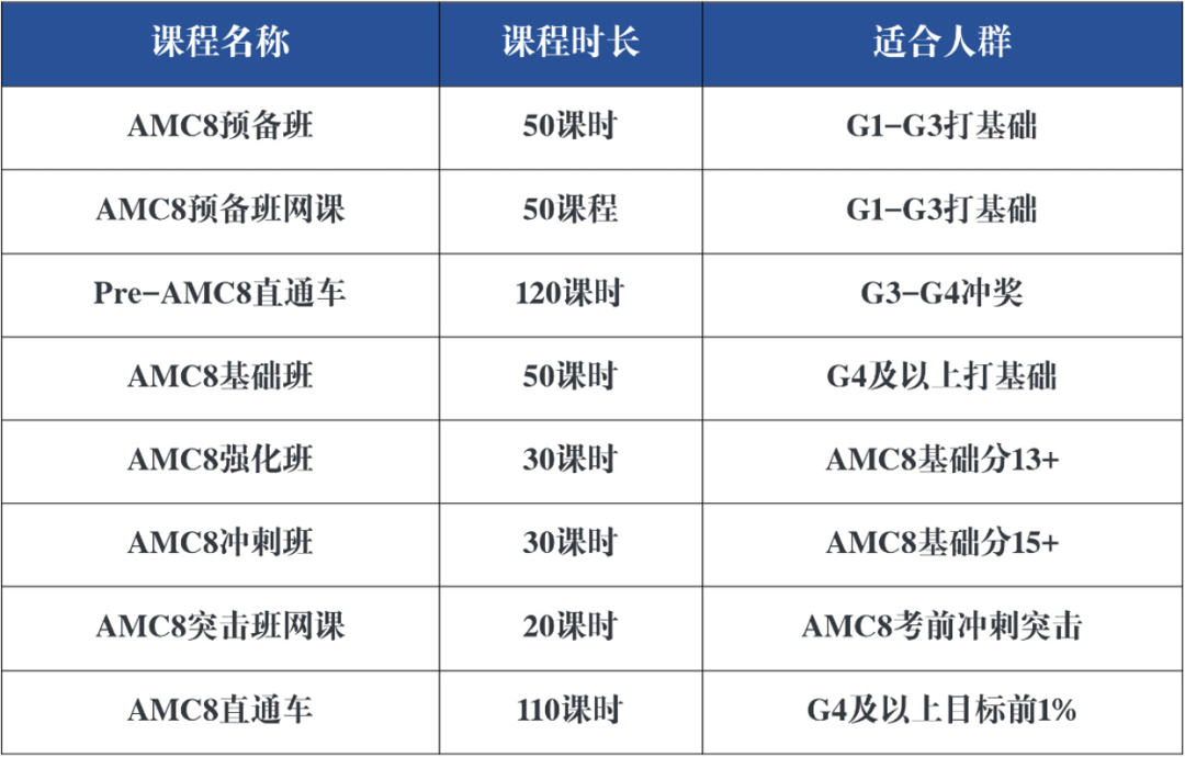 小学生一定要考的5张证书：同龄人拉开差距就看这些！附袋鼠/AMC8/思维100/小托福/KET/PET培训课程