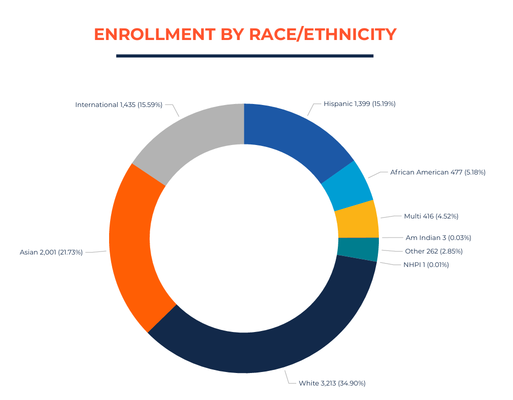UIUC超详细招生数据曝光！录取率连续三年下降，工程学院近3万人抢破头，各学院录取率差距惊人！
