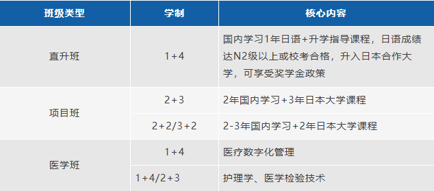 中外合办|大连大学1+2/3、2+2国际本科（俄罗斯、日韩、新加坡、马来西亚）2026招生简章