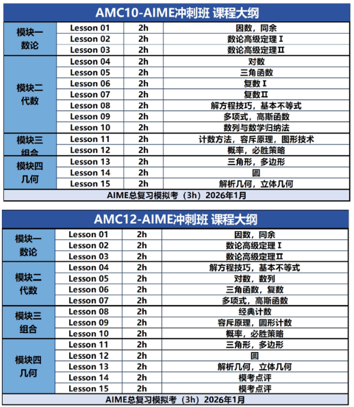 速查！2025年AMC10/12已出分！附AMC10/12查分流程&分数线预测