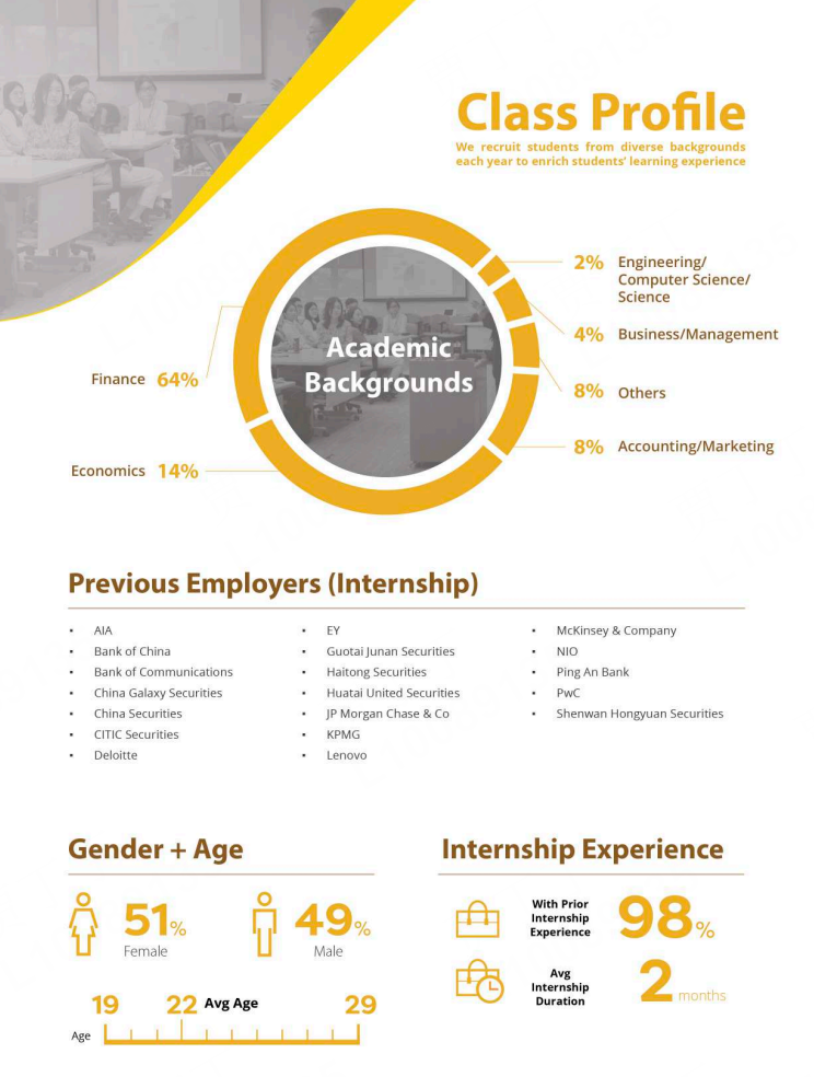 香港大学商学院25Fall录取数据出炉!热门专业招生画像详解 香港大学商学院25Fall录取数据出炉!热门专业招生画像详解