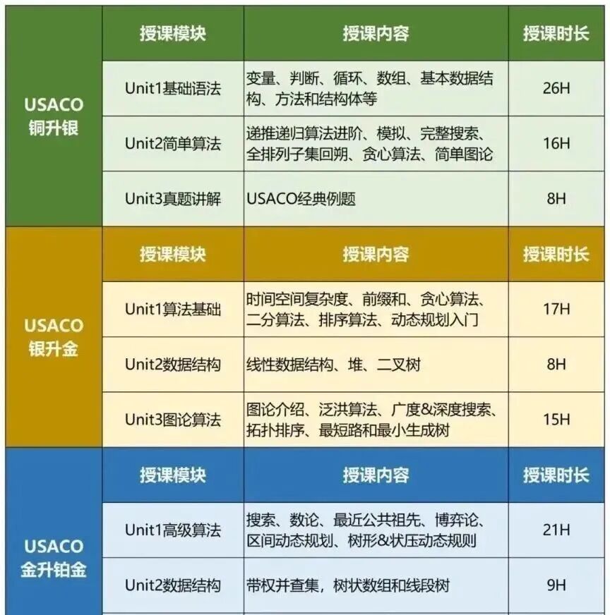 2026新赛季USACO竞赛最新规则变动有哪些？USACO竞赛小班课助力冲奖~