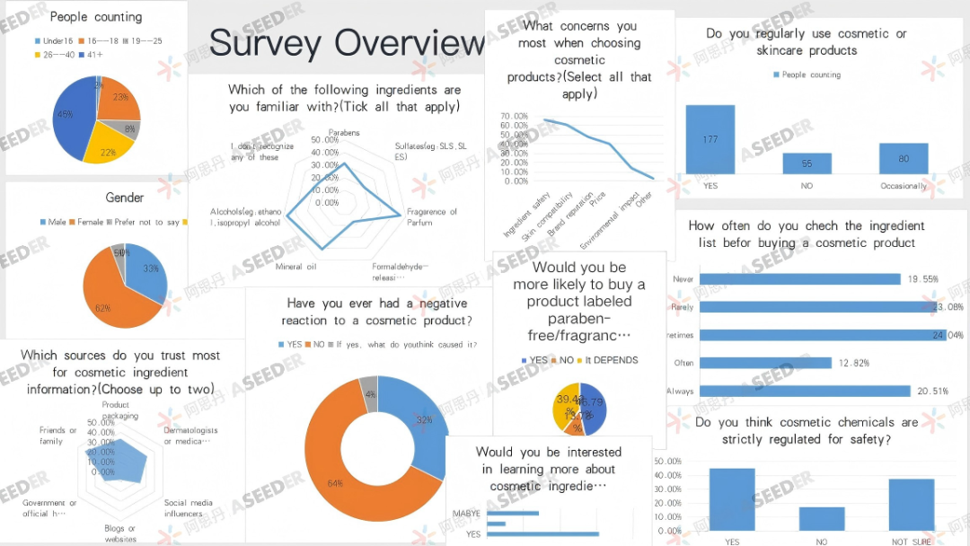 【人物】解码化妆品成分，用EPQ规划帝国理工化学梦与职业蓝图：未来研发工程师科研手记 | NO.196