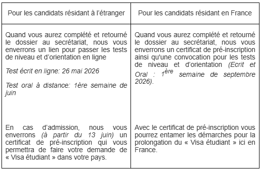 26fall申请季 | 巴黎三大法语学习文凭DULF申请时间公布！4月28日开放！