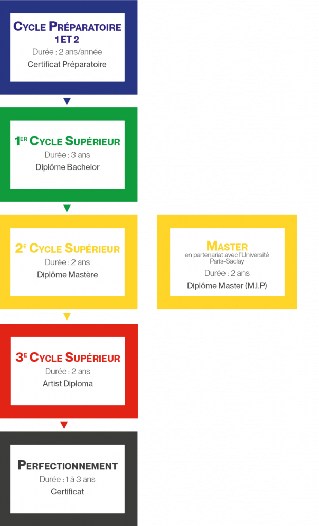 重要更新！巴黎音乐师范学院ENMP文凭RNCP认证通过！开设全新“爵士音乐系”！