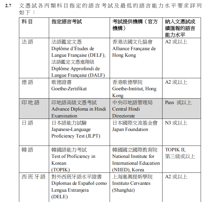 27/28届DSE考试规则发生重大改变？报名资格收紧？一文读懂最新变化！