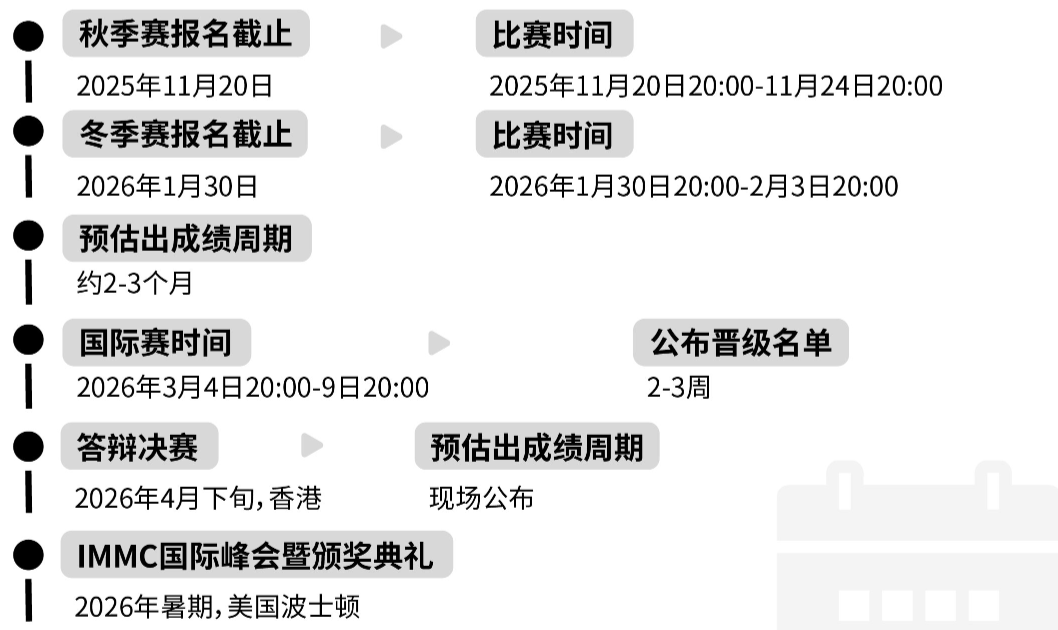 一次搞懂IMMC国际数模竞赛：初高中生都能参加！24h冲奖培训助力升学