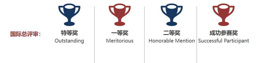 一次搞懂IMMC国际数模竞赛:初高中生都能参加!机构24h冲奖培训助力升学 一次搞懂IMMC国际数模竞赛:初高中生都能参加!机构24h冲奖培训助力升学