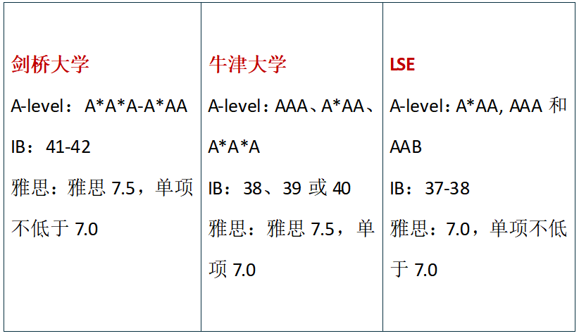 武汉英中的学生都喜申哪些英国大学?一文盘点英中近10年英国留学出口! 武汉英中的学生都喜申哪些英国大学?一文盘点英中近10年英国留学出口!