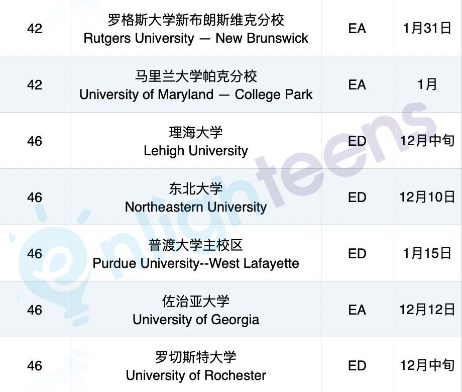 在2025第一个ED录取里,读懂美国名校的录取逻辑! 在2025第一个ED录取里,读懂美国名校的录取逻辑!