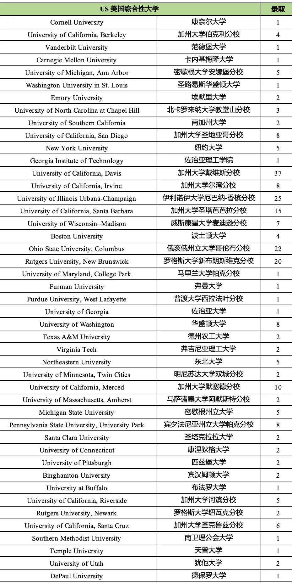 杭州国际高中 | 2026年杭州15所A-level国际高中汇总!杭州英国香港新加坡留学首选 杭州国际高中 | 2026年杭州15所A-level国际高中汇总!杭州英国香港新加坡留学首选