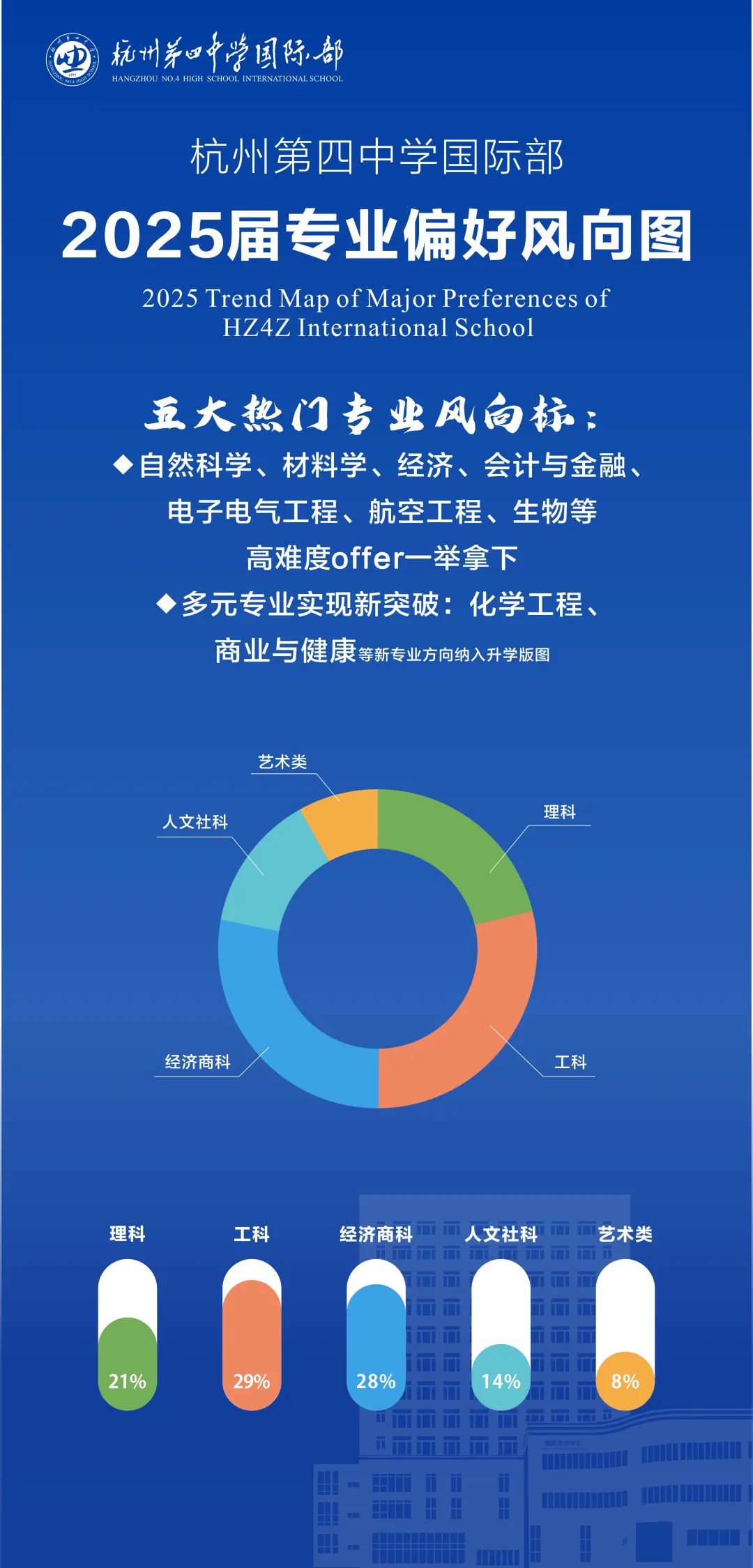 杭州国际高中 | 2026年杭州15所A-level国际高中汇总!杭州英国香港新加坡留学首选 杭州国际高中 | 2026年杭州15所A-level国际高中汇总!杭州英国香港新加坡留学首选