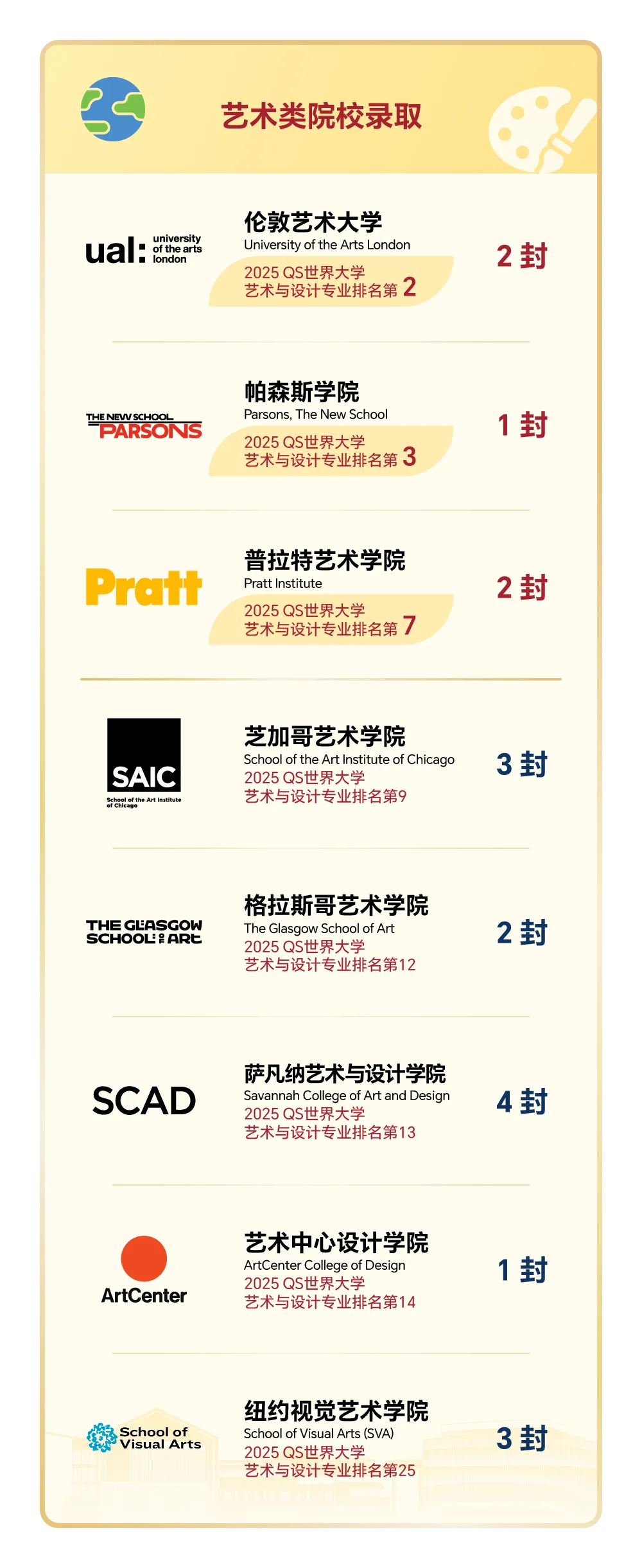 杭州国际高中 | 2026年杭州15所A-level国际高中汇总!杭州英国香港新加坡留学首选 杭州国际高中 | 2026年杭州15所A-level国际高中汇总!杭州英国香港新加坡留学首选