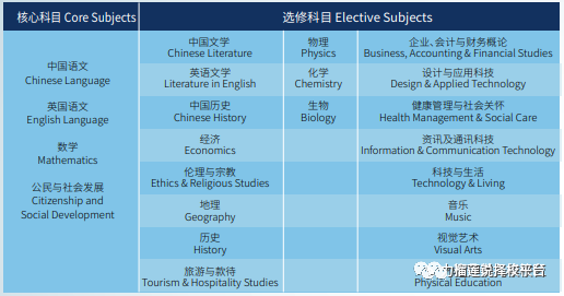 北京香港DSE高中|2026年北京15所香港DSE课程国际高中汇总清单!内附香港DSE新政解读! 北京香港DSE高中|2026年北京15所香港DSE课程国际高中汇总清单!内附香港DSE新政解读!