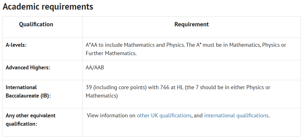 面试| 牛津 Physics 本科面邀已出!物理方向面试如何准备?关键的备考方向全解析~ 面试| 牛津 Physics 本科面邀已出!物理方向面试如何准备?关键的备考方向全解析~