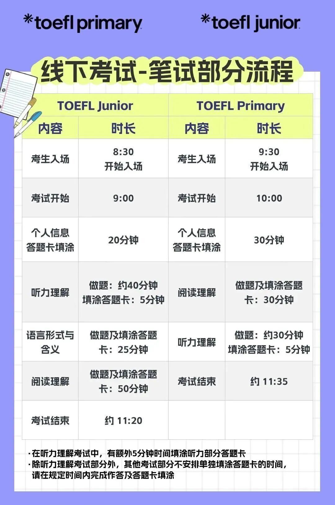 2026年小托福考试报名正式启动:小托福考试时间是什么时候?几年级适合考小托福?附小托福培训课程 2026年小托福考试报名正式启动:小托福考试时间是什么时候?几年级适合考小托福?附小托福培训课程