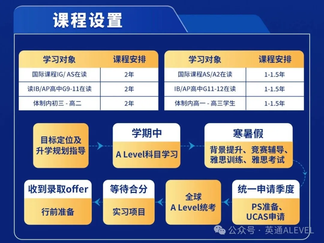 就在刚刚！爱丁堡官宣OFFER率大涨！