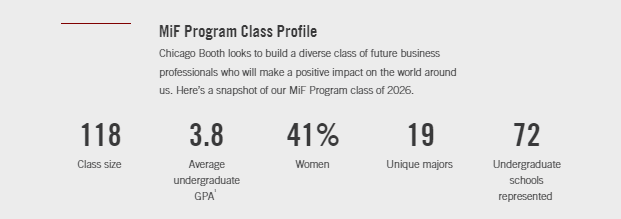 M7商校中,西北Kellogg与芝加哥Booth,哪家强?(应届生可申项目篇) M7商校中,西北Kellogg与芝加哥Booth,哪家强?(应届生可申项目篇)