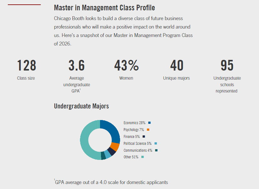 M7商校中,西北Kellogg与芝加哥Booth,哪家强?(应届生可申项目篇) M7商校中,西北Kellogg与芝加哥Booth,哪家强?(应届生可申项目篇)