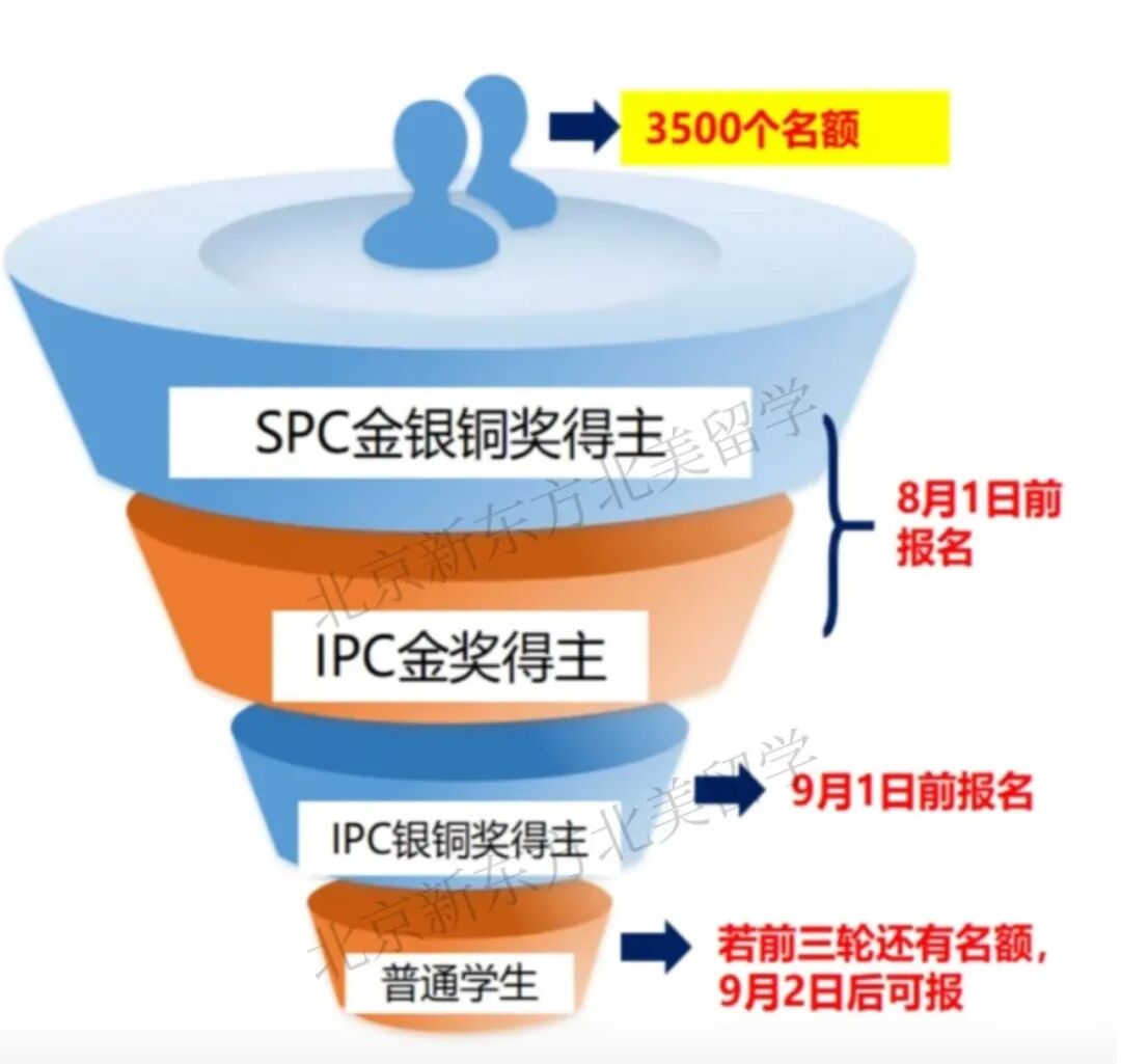 难度与含金量的权衡,一文读懂国际物理竞赛 难度与含金量的权衡,一文读懂国际物理竞赛