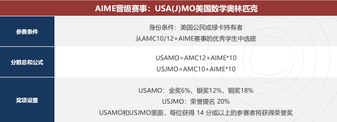 AIME竞赛考多少分算高？2026aime考试时间、考点解析、历年真题免费领取~