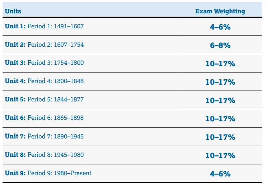号称AP最难科目?AP美国史难点/备考建议 号称AP最难科目?AP美国史难点/备考建议