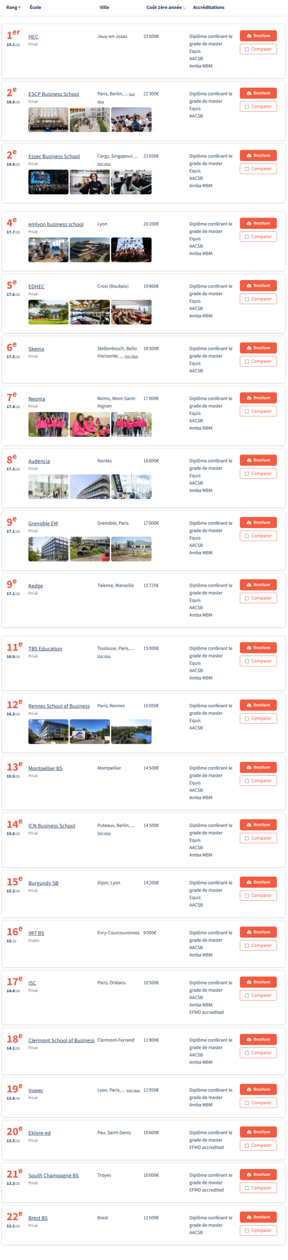 最新！2026《费加罗报》法国高商两大榜单公布！ESCP与ESSEC并列第2！