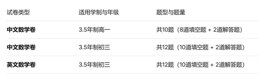 考情回顾 | 平和春招笔试&光华剑桥面试重点一览!考了什么,难度如何? 考情回顾 | 平和春招笔试&光华剑桥面试重点一览!考了什么,难度如何?