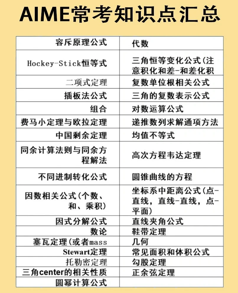 AIME考多少分有用?机构AIME数学竞赛培训课程30小时15次课,冲分很稳! AIME考多少分有用?机构AIME数学竞赛培训课程30小时15次课,冲分很稳!