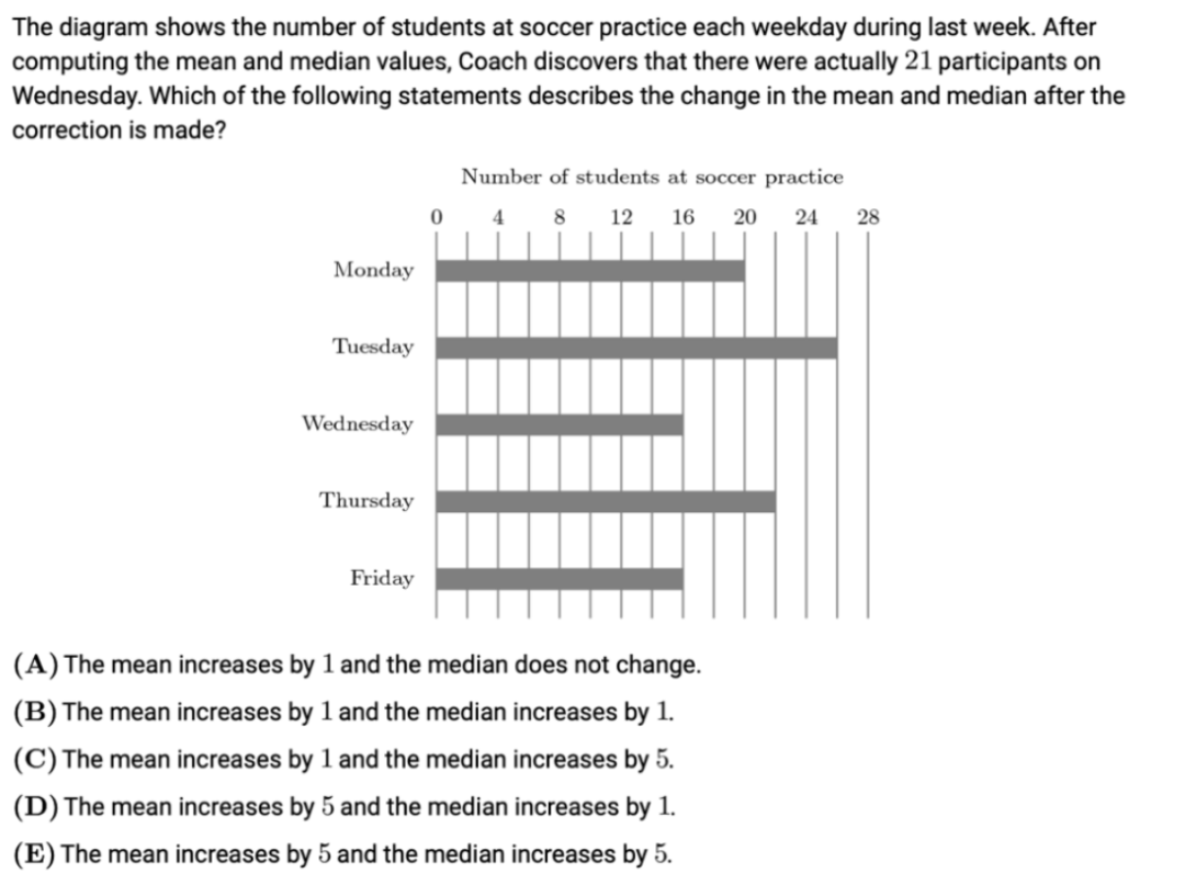 2026年AMC8考试三大变化！这些知识点必考！如何突击冲刺前1%？