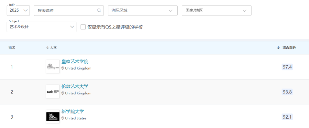 全球艺术留学地图:各大热门国家的优势与差异,一篇说清! 全球艺术留学地图:各大热门国家的优势与差异,一篇说清!