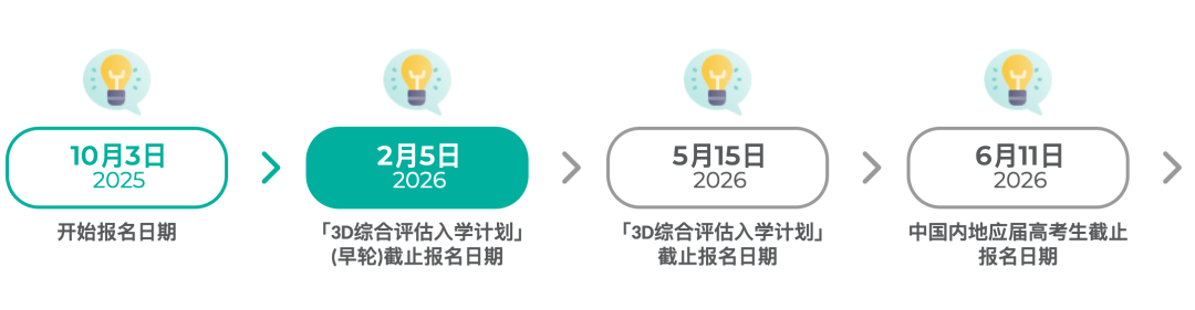 2026Fall香港理工大学本科申请条件汇总!(普高/AP/IB/AL申请要求) 2026Fall香港理工大学本科申请条件汇总!(普高/AP/IB/AL申请要求)