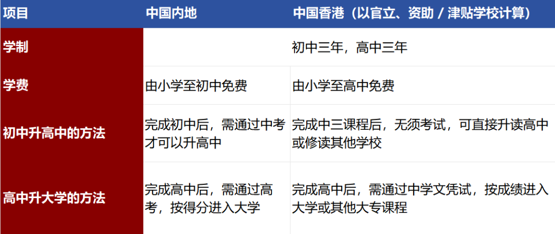 【香港中小学插班】内地家庭赴港入学指南:内地娃来港,如何搞定香港插班? 【香港中小学插班】内地家庭赴港入学指南:内地娃来港,如何搞定香港插班?