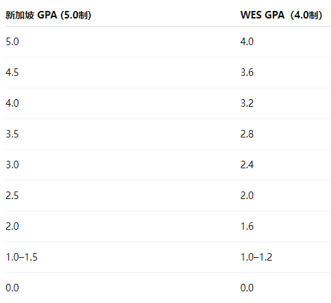 低GPA申热门美国大学很难吗?学分到底有多重要... 低GPA申热门美国大学很难吗?学分到底有多重要...