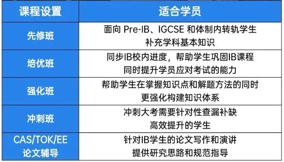 IB45分学霸都有5大共性?揭开IB满分面纱!附机构【规划-授课-练习】IB课程辅导路径 IB45分学霸都有5大共性?揭开IB满分面纱!附机构【规划-授课-练习】IB课程辅导路径