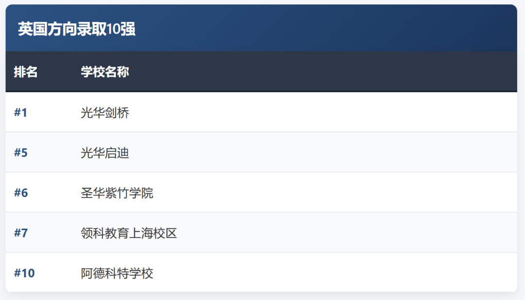 2026中国国际化学校竞争力排名出炉!上海断层领跑,上中国际/世外/包玉刚/平和霸榜全国TOP10! 2026中国国际化学校竞争力排名出炉!上海断层领跑,上中国际/世外/包玉刚/平和霸榜全国TOP10!