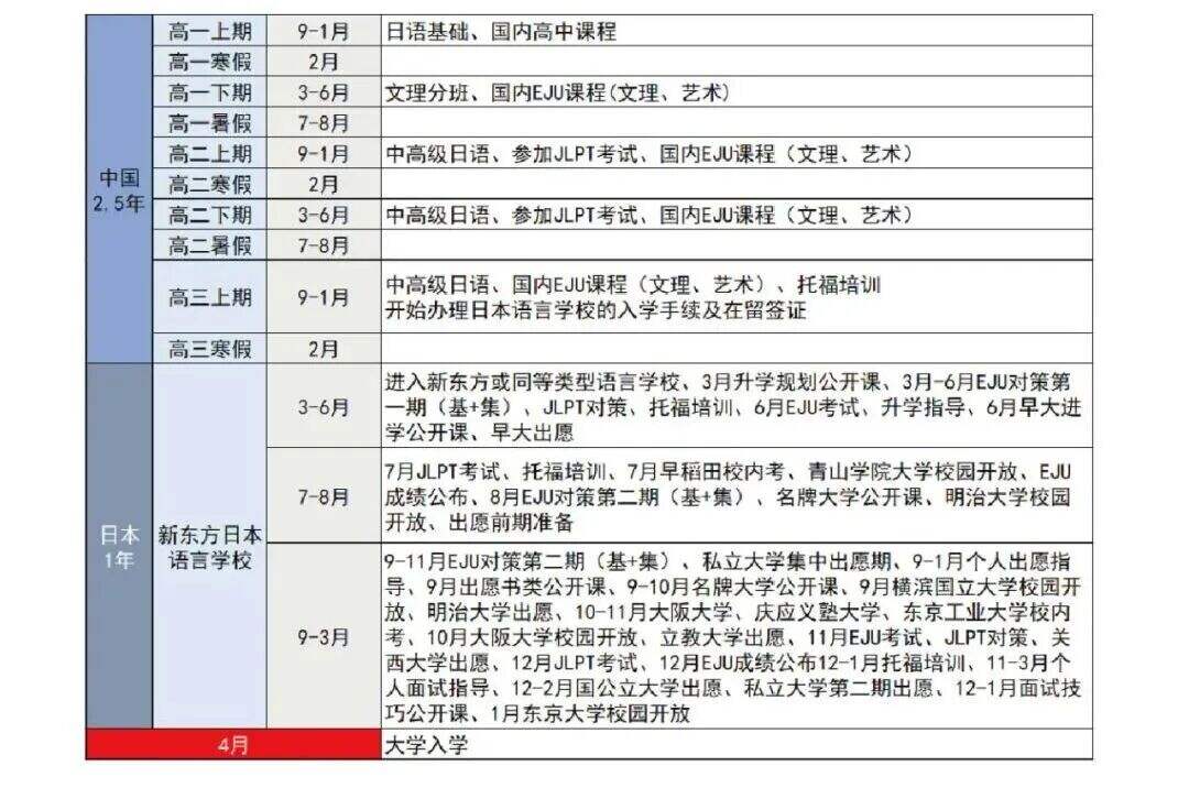 上海浦东新区国际高中学校｜新东方前途塾上海莲溪校区