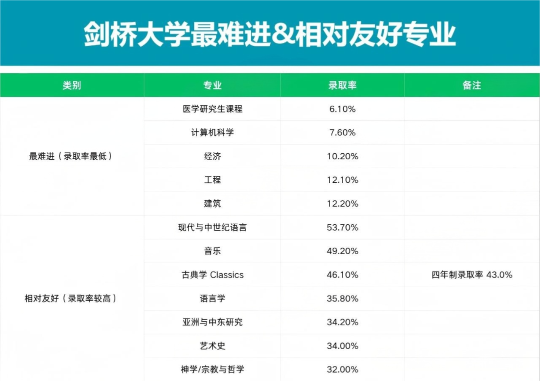 剑桥大学最爱的高中有哪些？哪些中国学校上榜了？