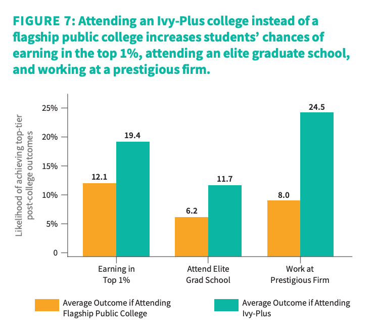 存在感最低的藤校，隐藏王者！