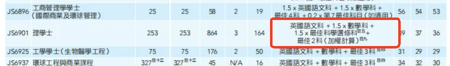 DSE选科+计分规则底层逻辑揭秘!低分捡漏港八大! DSE选科+计分规则底层逻辑揭秘!低分捡漏港八大!