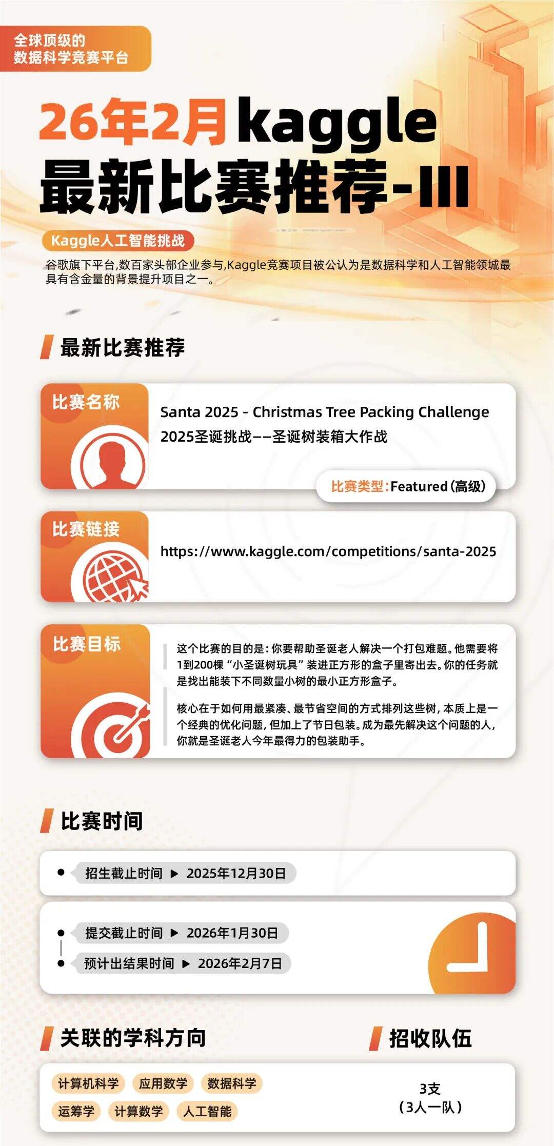 Kaggle竞赛全科普｜申英美名校计算机/人工智能/数据科学硬核加分项