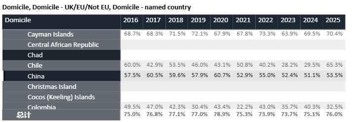 UCAS最新数据发布:英本申请热度持续攀升,中国学生录取率强势回暖! UCAS最新数据发布:英本申请热度持续攀升,中国学生录取率强势回暖!